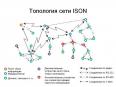 ISON- intellectual self-organizing network